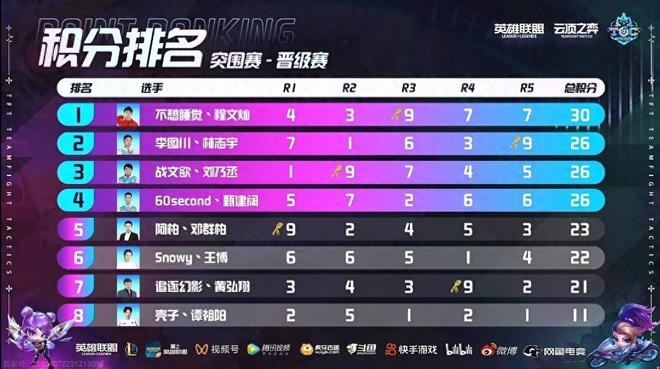 如果不尽早 如果不尽早